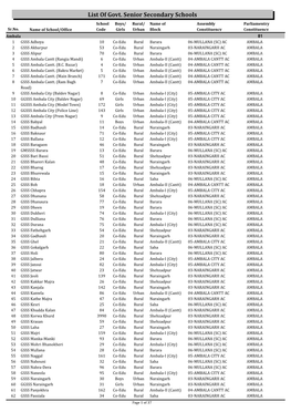 List of Govt. Senior Secondary Schools School Boys/ Rural/ Name of Assembly Parliamentry Sr.No