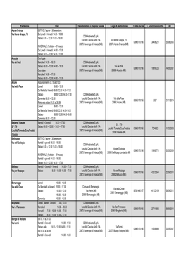 Piattaforma Orari Denominazione O Ragione Sociale Luogo Di Destinazione Codice Fiscale N