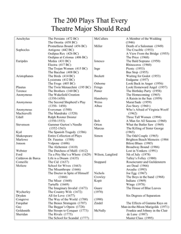 The 200 Plays That Every Theatre Major Should Read