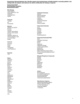 Carbamate Pesticides Aldicarb Aldicarb Sulfoxide Aldicarb Sulfone