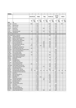 RFI20090644 Travel (Public Business Phone Calls Hospitality Mileage Travel (Other Costs) Facility Fees Transport)