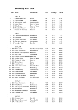Zwemloop Hulst 2019