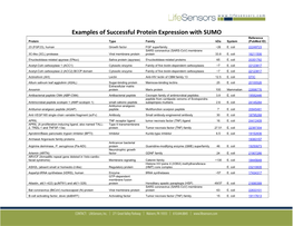 Examples of Successful Protein Expression with SUMO Reference Protein Type Family Kda System (Pubmed ID)