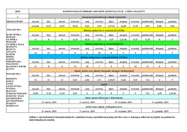 Harmonogram Odbioru Odpadów- GMINA MAŁDYTY