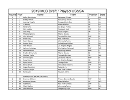 2019 MLB Draft / Played USSSA