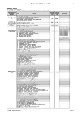 Hvv Bericht: VO 1370/07 2018, Landkreis Harburg, Busverkehr