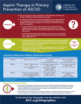 Aspirin Therapy in Primary Prevention of ASCVD