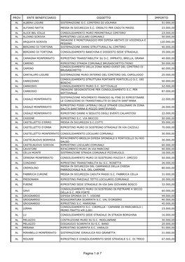 Pagina 1 Di 7 PROV ENTE BENEFICIARIO OGGETTO IMPORTO RIPRISTINO CEDIMENTO SEDE STRADALE PRESSO PONTE SU RIO AL MOLARE 40.000,00 GRANOZZA CONSOLIDAMENTO VERSANTE S.C