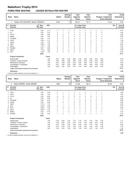 Nebelhorn Trophy 2013 PAIRS FREE SKATING JUDGES DETAILS PER SKATER