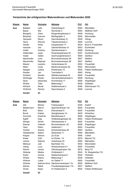 Verzeichnis Der Erfolgreichen Maturandinnen Und Maturanden 2020
