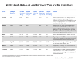 2020 Federal, State, and Local Minimum Wage and Tip Credit Chart