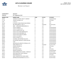 IATA CLEARING HOUSE PAGE 1 of 21 2021-09-08 14:22 EST Member List Report