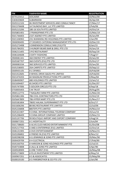 VAT-Registrant-As-At-31St-August