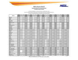 Metra Electric District Weekend Inbound Construction Schedule 5/2/2020 Through 5/3/2020