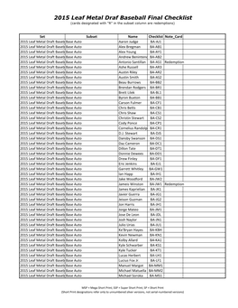 2015 Leaf Metal Draft Baseball Checklist