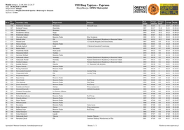 Zaprawa Data: 18.08.2018 11:00:00 Miejscowość: Orzysz Klasyfikacja: OPEN Mężczyźni Organizator: Miejski Ośrodek Sportu I Rekreacji W Orzyszu Dystans: 12 Km