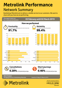 Keolis-Amey Metrolink PPM for Period 2018/01