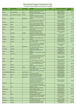 Dwarikesh Sugar Industries Ltd. List of Unpaid / Unclaimed Dividend for the Year 2019-20 As on 31/03/2020