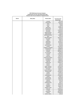 District Bank Name Branch Name Total Claim Paid Amount