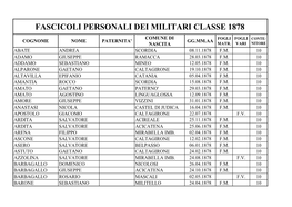 Fascicoli Personali Dei Militari Classe 1878