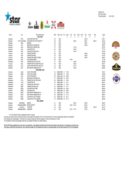 Heineken Uk Star Pubs & Bars Pricing Schedule 22.01.2018