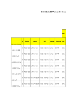 District Cadre SST Posts by Directorate of Elementary and Secondary Education, Khyber Pakhtunkhwa, Peshawar (Screening Test)