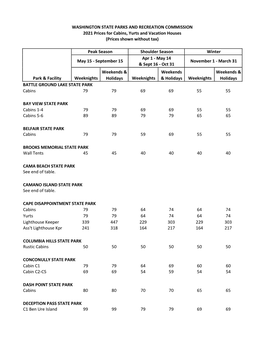 PARKS and RECREATION COMMISSION 2021 Prices for Cabins, Yurts and Vacation Houses (Prices Shown Without Tax)