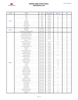 Mining Dump Structures Reference List