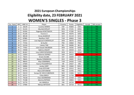 WOMEN's SINGLES - Phase 3 Eur