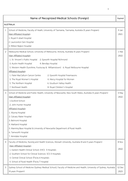 Name of Recognized Medical Schools (Foreign)