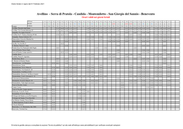 Avellino - Serra Di Pratola - Candida - Montemiletto - San Giorgio Del Sannio - Benevento Orari Validi Nei Giorni Feriali