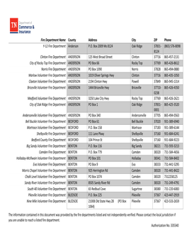 List of Fire Departments