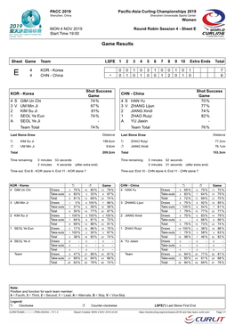 Game Results