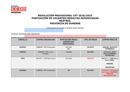 Resolución Provisional Cxt 2018/2019 Puntuación De Vacantes/Resultas Adxudicadas Mestres. Provincia De Ourense