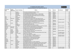 ZF STEERING GEAR (INDIA) LIMITED Unclaimed Dividend for the Financial Year 2015-16