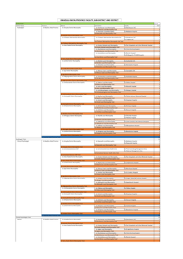 Kwazulu-Natal Province Facility, Sub-District and District