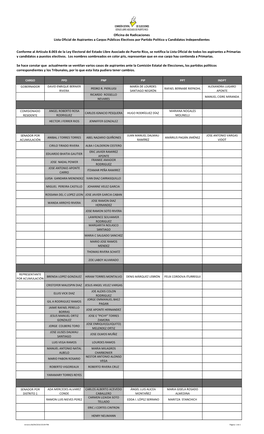 LISTADO OFICIAL DE ASPIRANTES a PRIMARIAS DE LEY 1.Xlsx