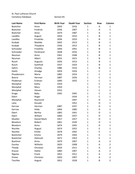 Cemetery Burial Database