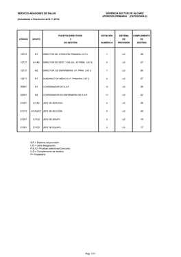 Atencion Primaria Alcañiz