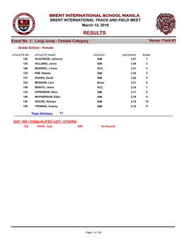 Brent-Track-And-Field-2016-Results