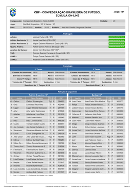 CBF - CONFEDERAÇÃO BRASILEIRA DE FUTEBOL Jogo: 194 SÚMULA ON-LINE