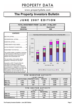 AL INVESTMENT from 1 Jan 2007 - 31 May 2007 Volume Deal Count £20,916M 632