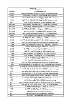 TRAINING Datasets HGNC ID ENCODE Dataset ID ARID3A