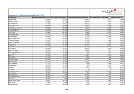 Modtagere Af Bibliotekspenge 2019