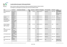 Landschaftsrahmenplan Schleswig-Holstein