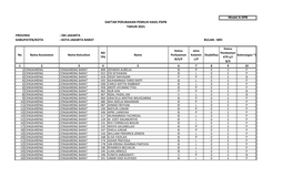 PROVINSI : DKI JAKARTA KABUPATEN/KOTA : KOTA JAKARTA BARAT BULAN : MEI TAHUN 2021 DAFTAR PERUBAHAN PEMILIH HASIL PDPB Model A-DP