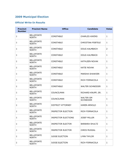 2009 Municipal Write-Ins