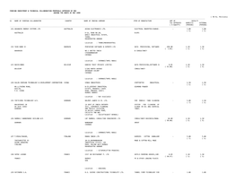 FOREIGN INVESTMENT & TECHNICAL COLLOBORATION PROPOSALS APPROVED by RBI DURING the MONTH of MAY 1999 ( in Rs. Millions)