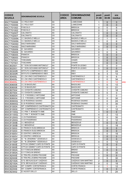 Organico ATA Operazioni 21-08-04.Xlsx