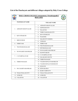 List of the Panchayats and Different Villages Adopted by Holy Cross College